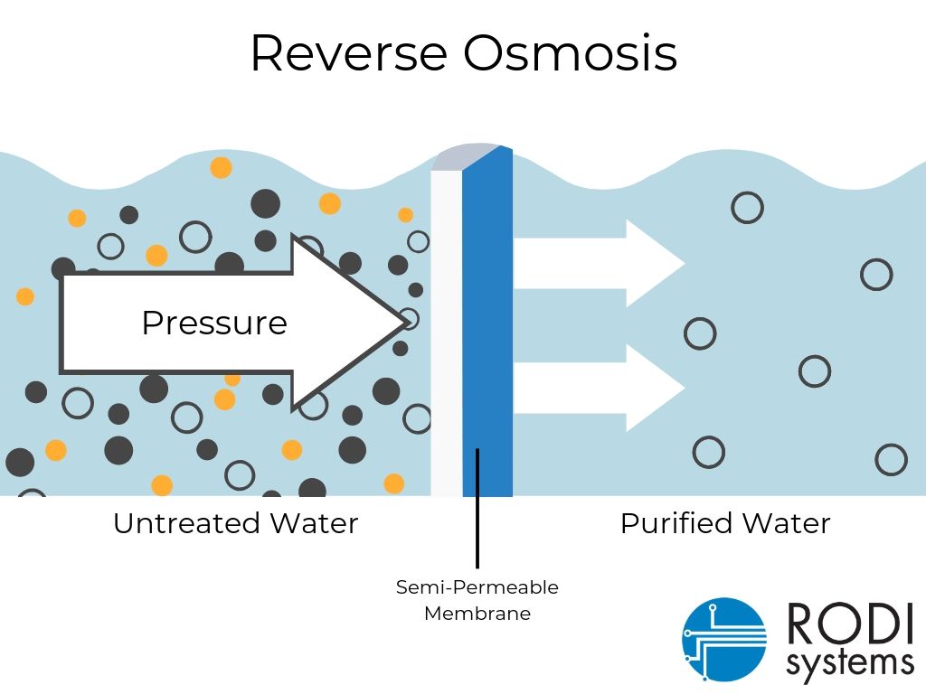 Worried about the wastage of water while using an RO? Meet the RO